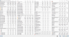 HWiNFO - CB 4 runs - 1424 1390 1423 1430 at -149.4 core and cache - 4.6Ghz.PNG